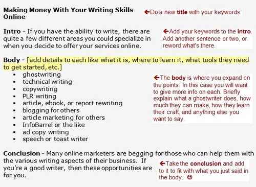 Product picture Create ALL The ORIGINAL, High Quality Articles You Want, Quickly And Easily