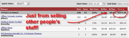 Product picture Make $1940 with Less Than 4 Hours Work