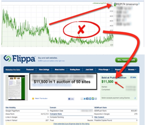 Product picture Make $1,700+ A Month